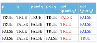 q5